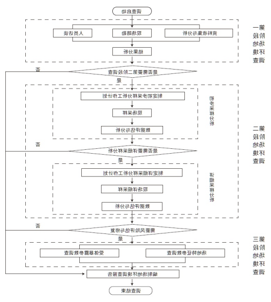 场地环境调查流程.png